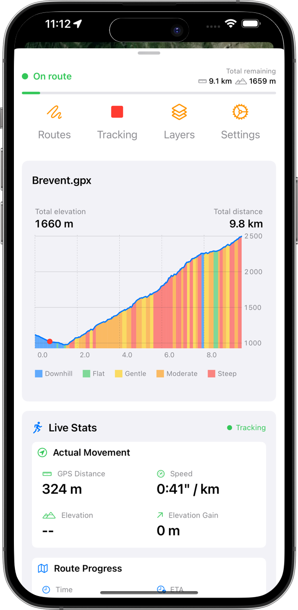 Trailclip Profile and Tracking